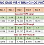 Bảng Lương Công Chức Xã 2024