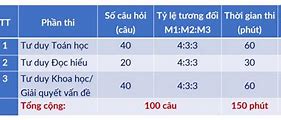 Đánh Giá Tư Duy Năm 2025