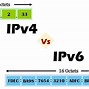 Địa Chỉ Ip Khác Với Địa Chỉ Mac Ở Điểm Nào