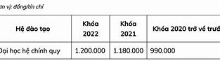 Học Phí Ngoại Ngữ Không Gian 2023