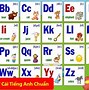 Luyện Nghe Bảng Chữ Cái Tiếng Anh