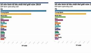 Nền Kinh Tế Brazil Đứng Thứ Mấy Thế Giới