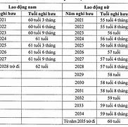 Phụ Nữ Trong Độ Tuổi Lao Động Là Bao Nhiêu