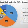 Tính Lãi Vay Tín Chấp Vpbank