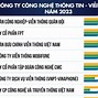 Top 10 Công Ty Văn Nghệ Việt Nam